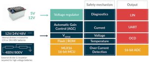 MLX91230 block Melexis